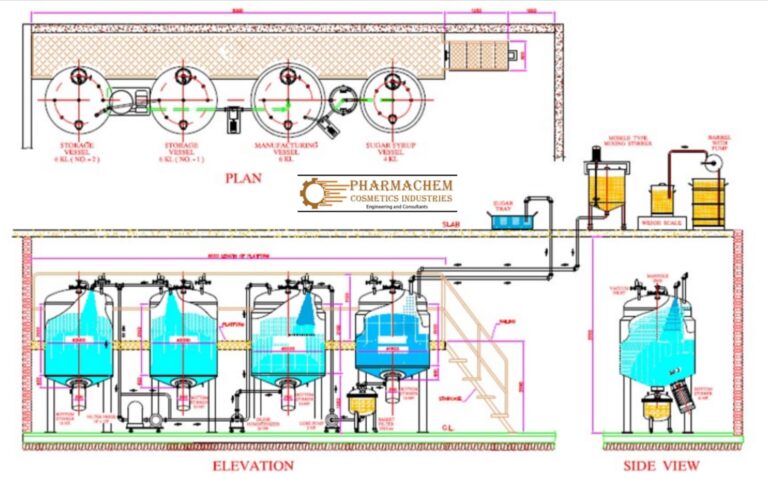 liquid oral manufacturing plant