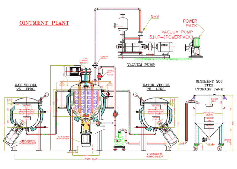 ointment manufacturing plant